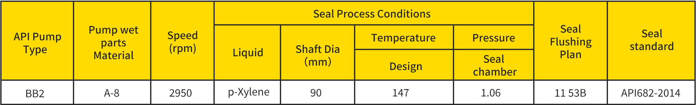 福步密封技术成功保障PTA装置关键泵机组长效运行详情页4